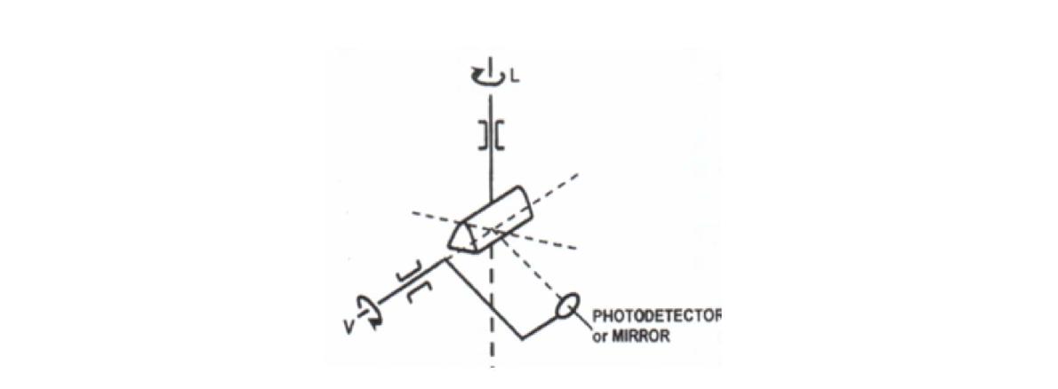 Type C (Mirror Goniophotometer)