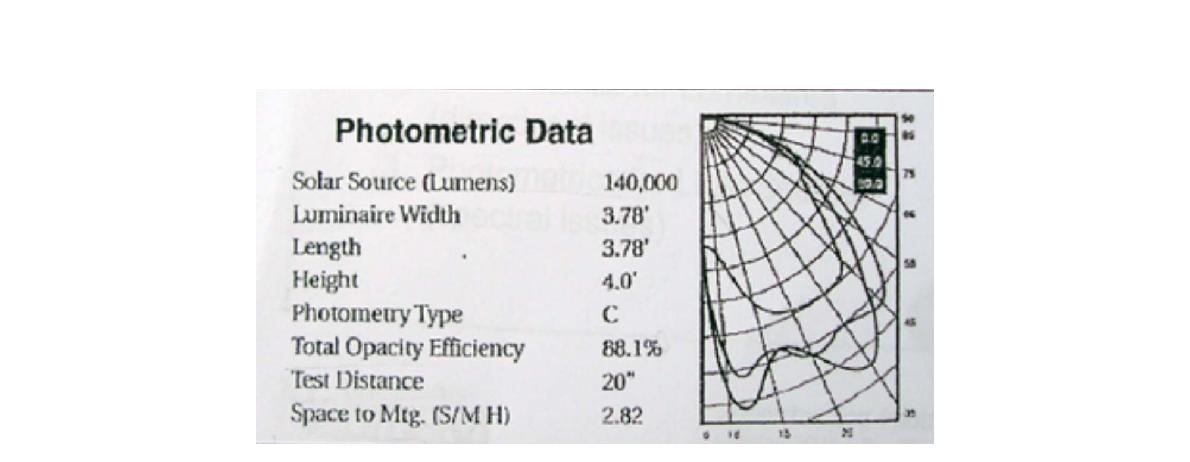 배광측정기 (Photometric data)