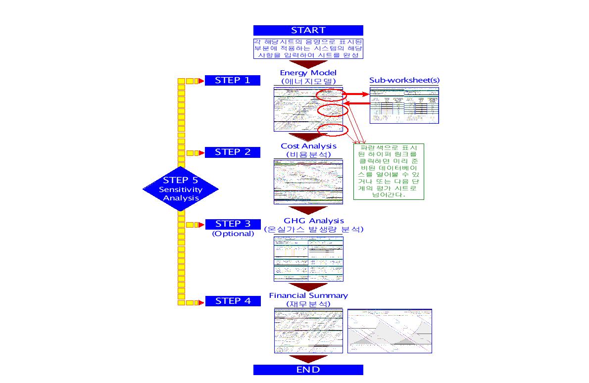 RETScreen 프로그램 활용 Flow chart