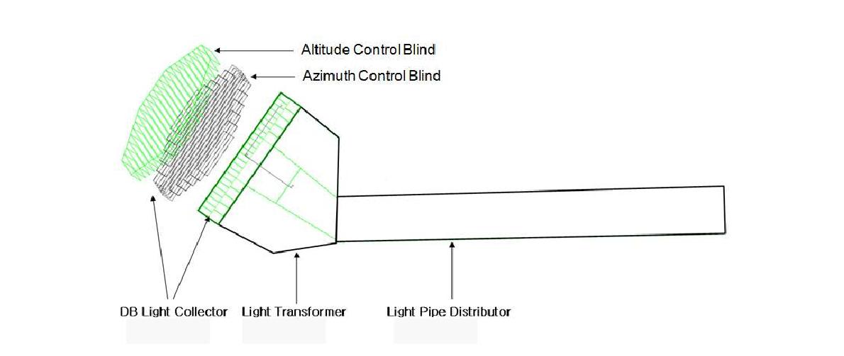 DBLP 주광 조명시스템 KIER-10 모델 개략도