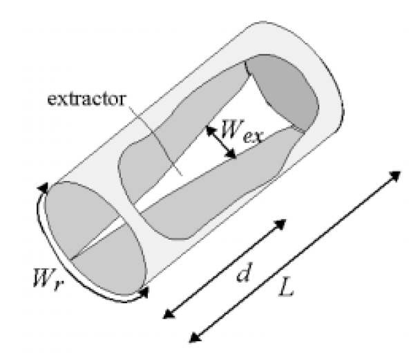 광추출기(Extractor) 설계