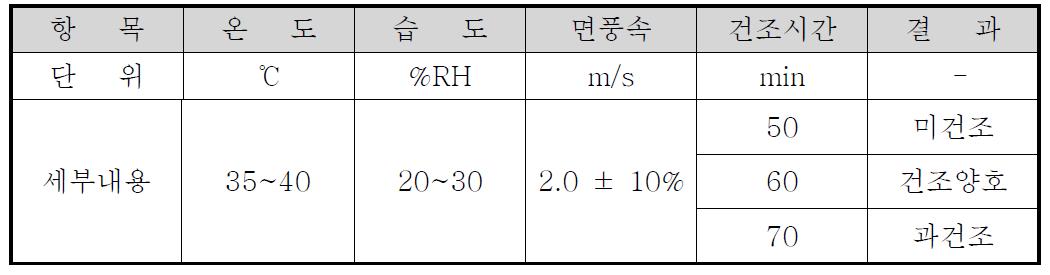 김건조 실험 결과