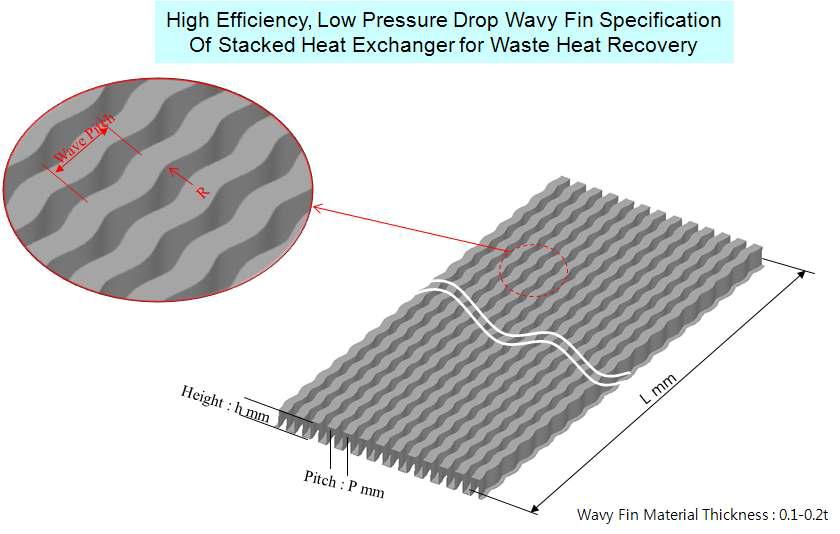 완성된 Air to Air Cross Flow HXR Unit를 위한 고효율 저압손 Wavy Fin 설계