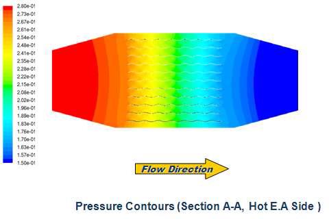 배열회수 Air to Air Cross Flow HXR Unit EA Layer 유동압력손실 구배 CFD 계산