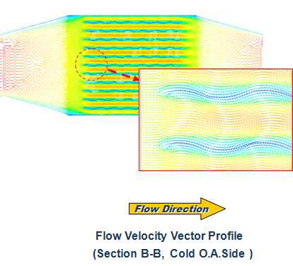 배열회수 Air to Air Cross Flow HXR Unit OA Layer 상의 유동속도구배(Flow Velocity Profile) CFD 계산