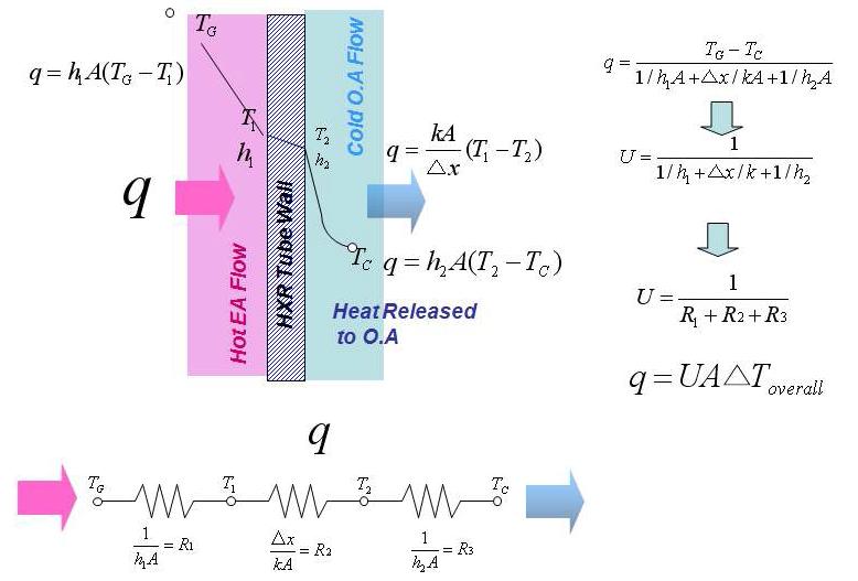 Heat transfer mechanism of heat recovery w/o fouling - 1