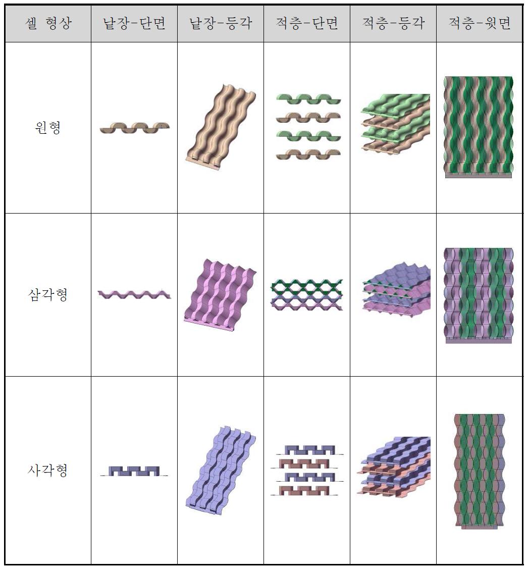 셀 형상 검토