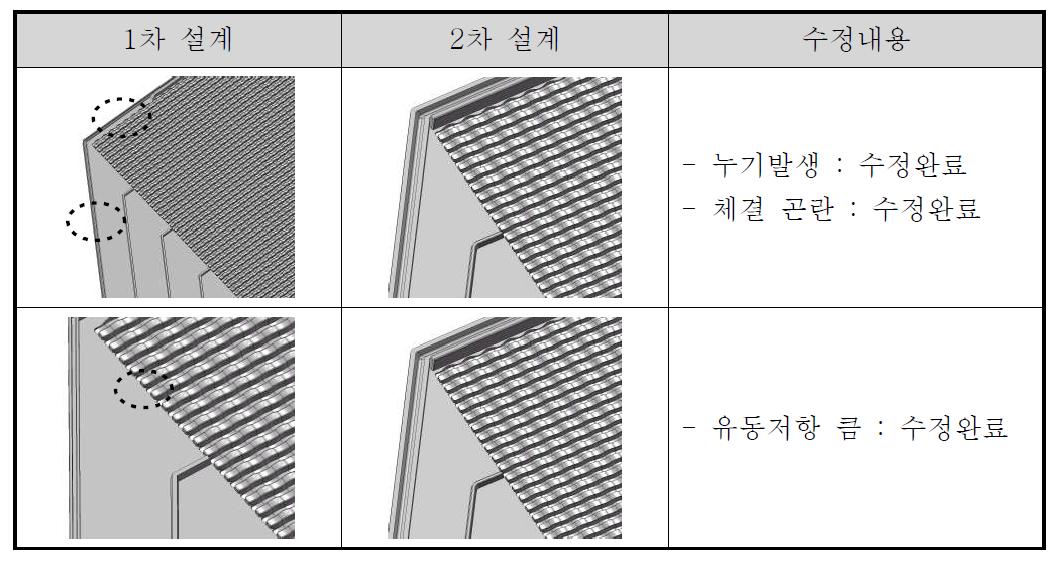 열교환기 설계