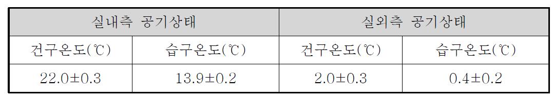 시험환경