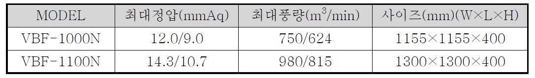 순환팬 사양