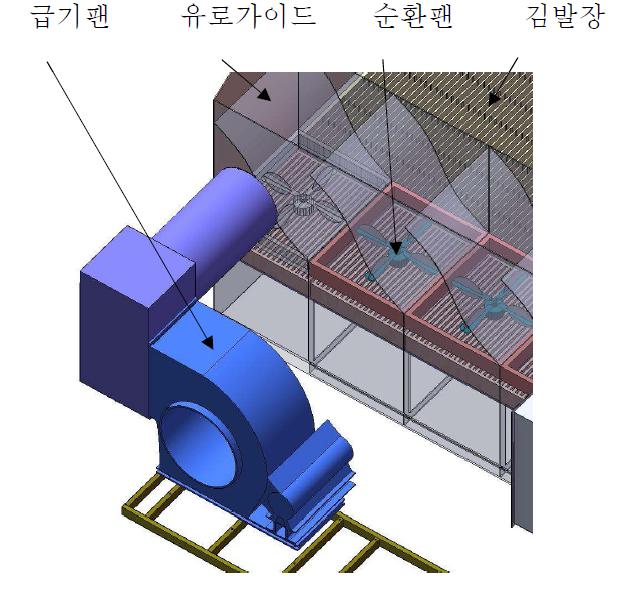 급기부 개요도