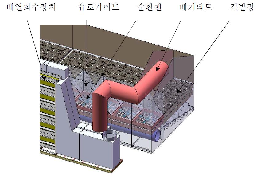 배기부 개요도