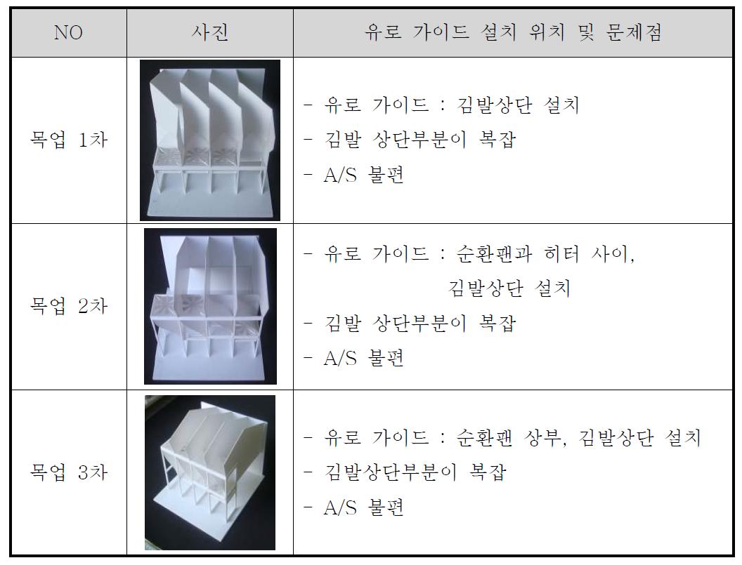 유동유로 검토용 목업