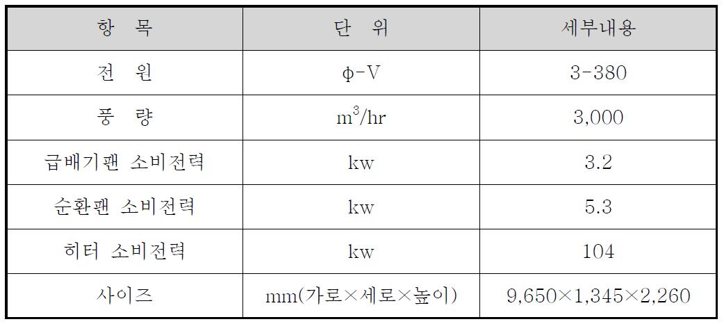 편도식 배열회수장치 사양