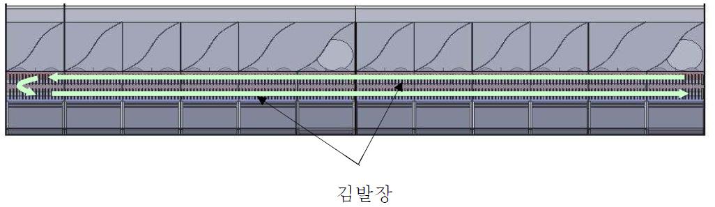 왕복식 김건조 시스템의 김발장 진행방향