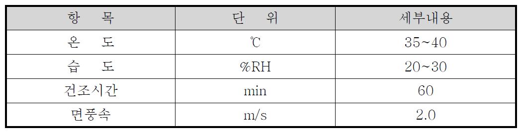 김건조 조건