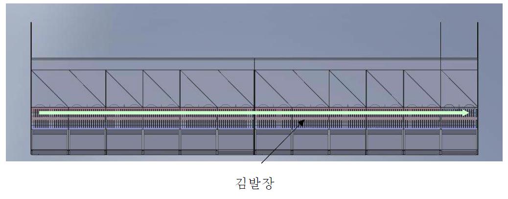 김발장 진행 방향