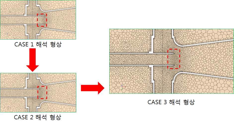 설계 변경된 설계의 해석을 위한 격자 구성