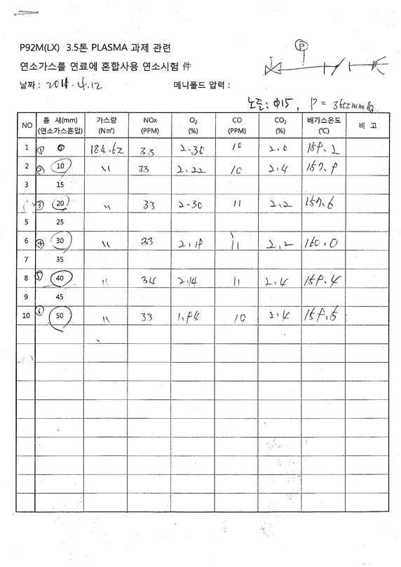 버너 실험 노트 (2)