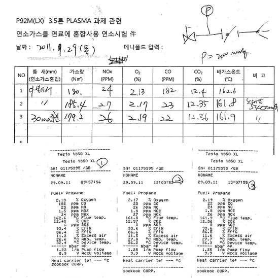 설계 변경된 노즐을 이용한 버너 운전 시험 결과