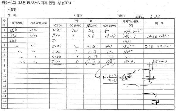 (a)= -5mm 일 때의 버너 운전 결과