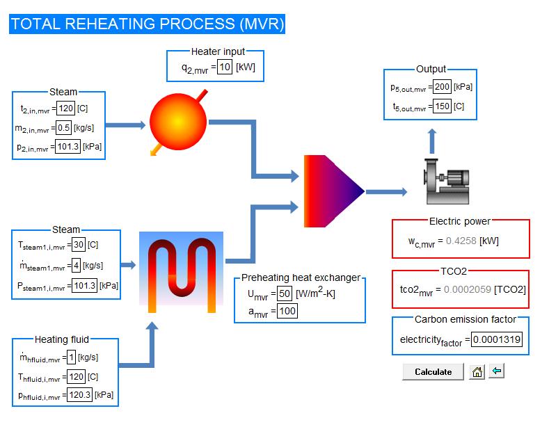 MVR 재가열 모델을 통한 이산화탄소 배출량 계산 모델