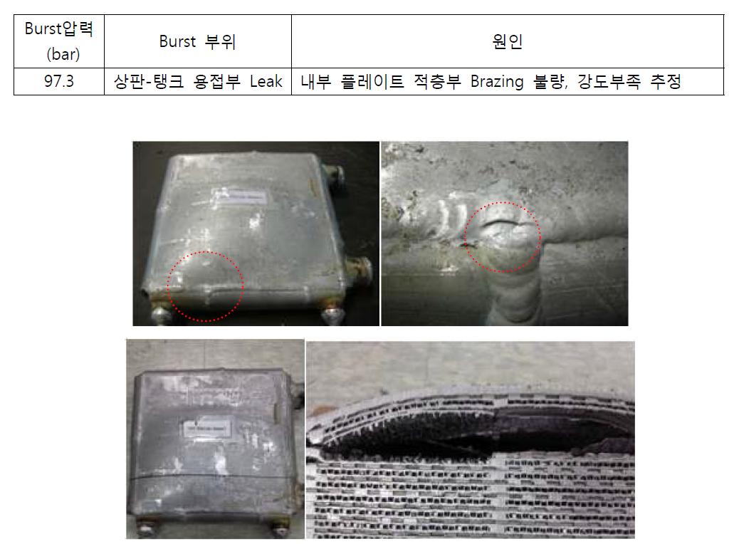 Burst pressure test 수행한 2차 모델 시편