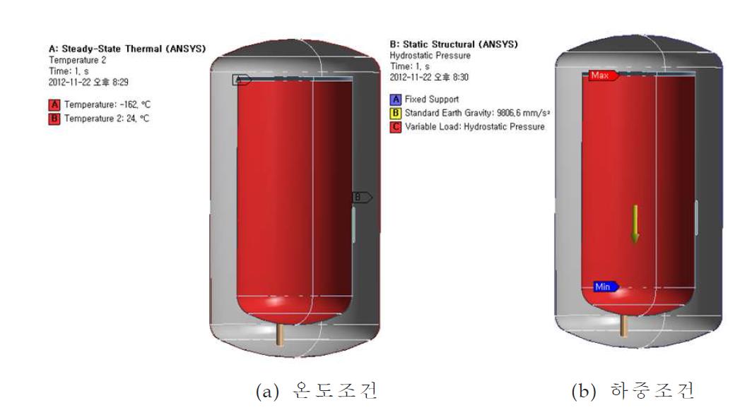 열응력해석을 경계조건