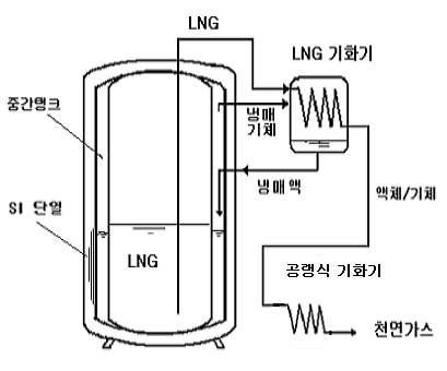 열회수 사이클 개념도