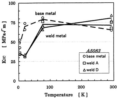 A5083의 온도에 따른 파괴인성
