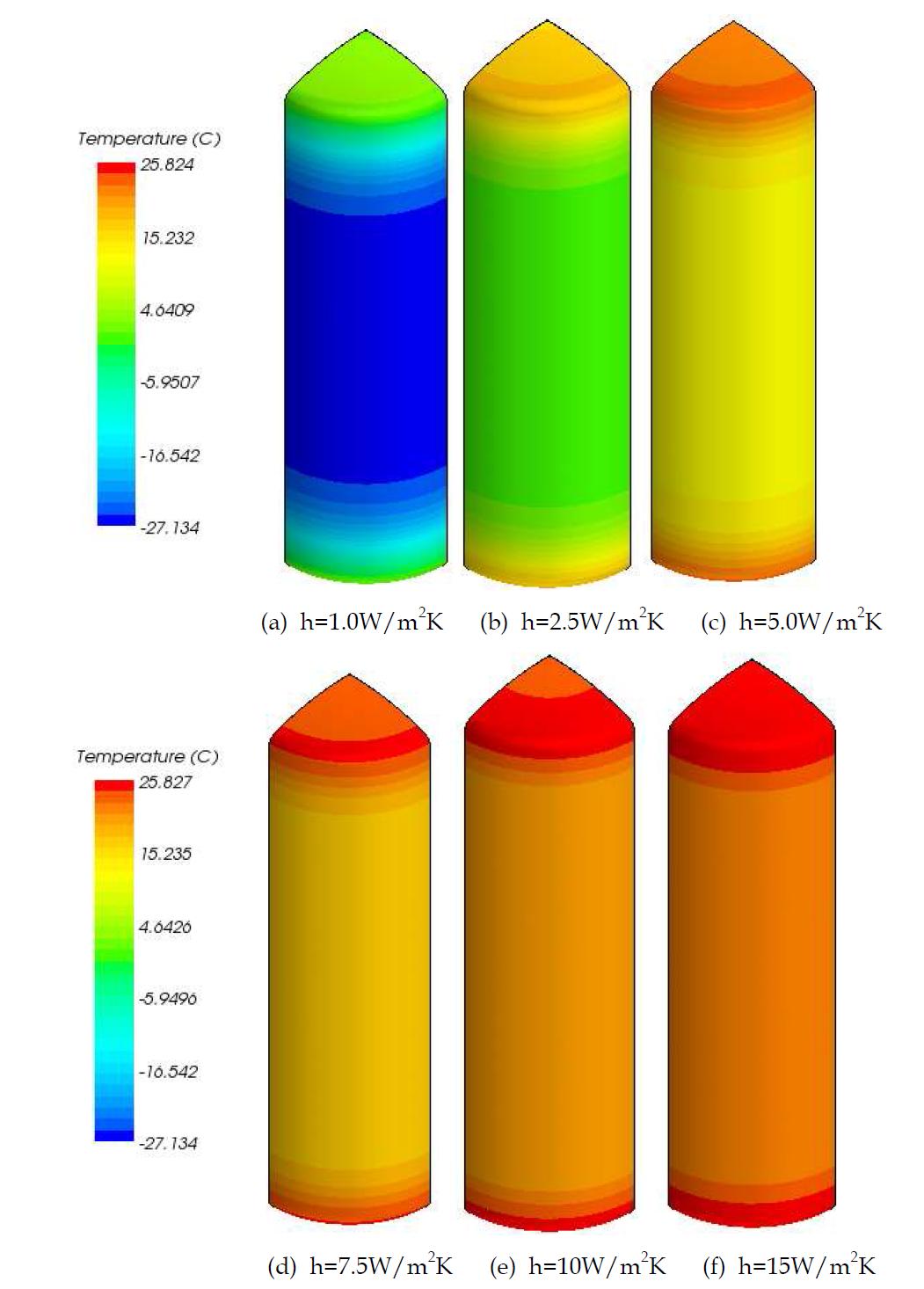 R=0m2K/W일 경우 외통 온도분포