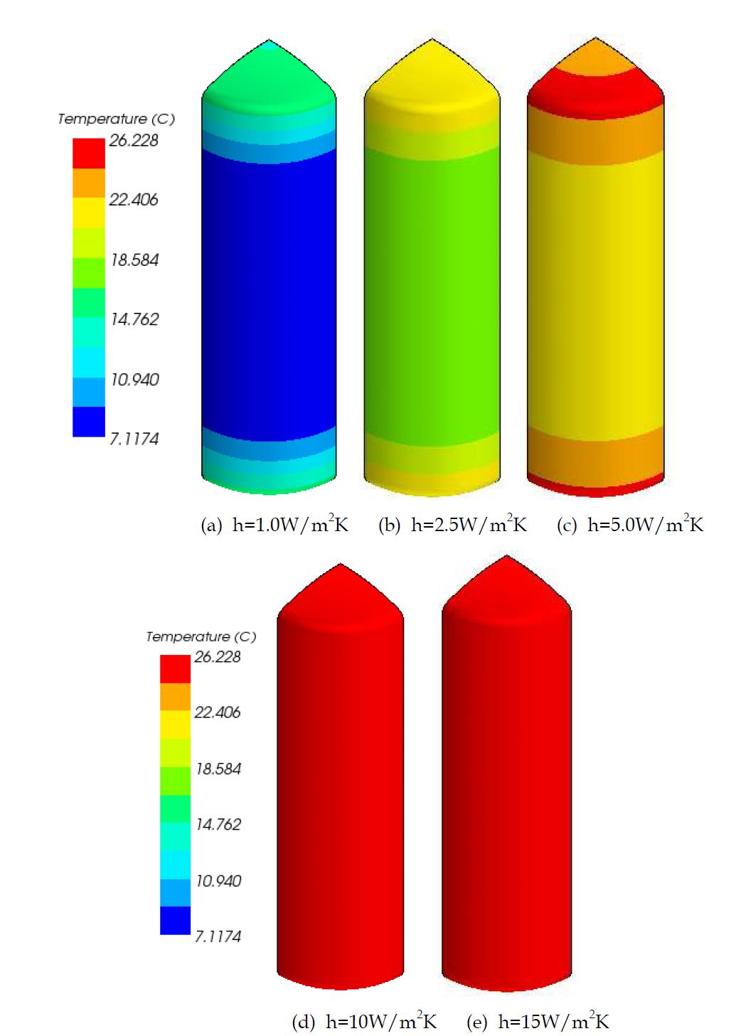 R=2.5m2K/W일 경우 외통 온도분포