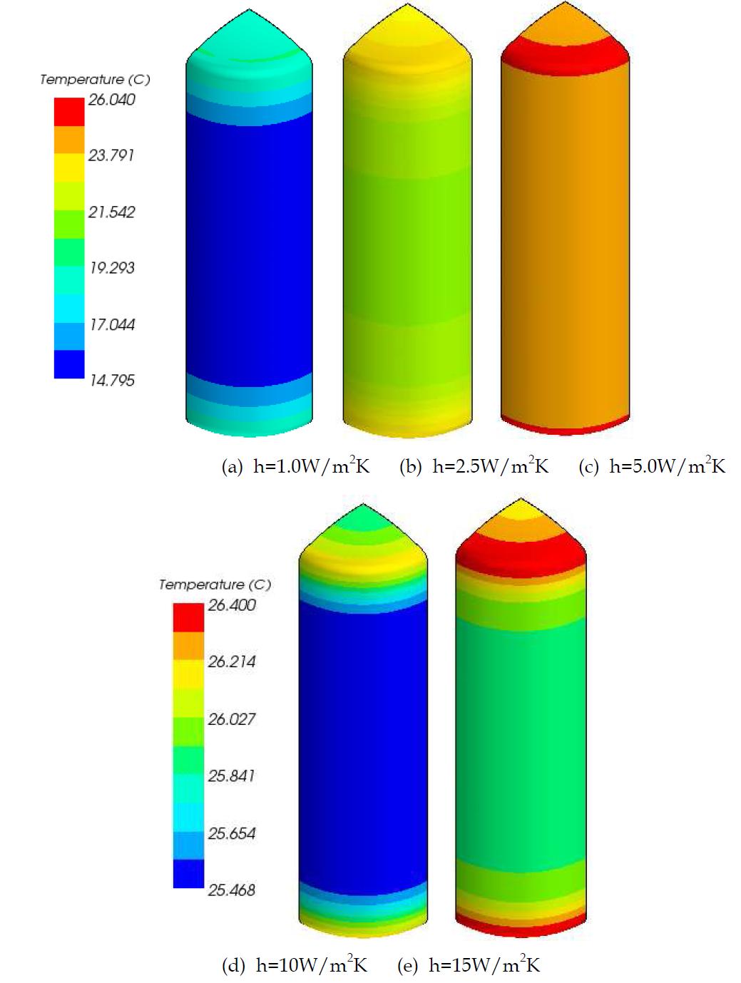 R=5.0m2K/W일 경우 외통 온도분포