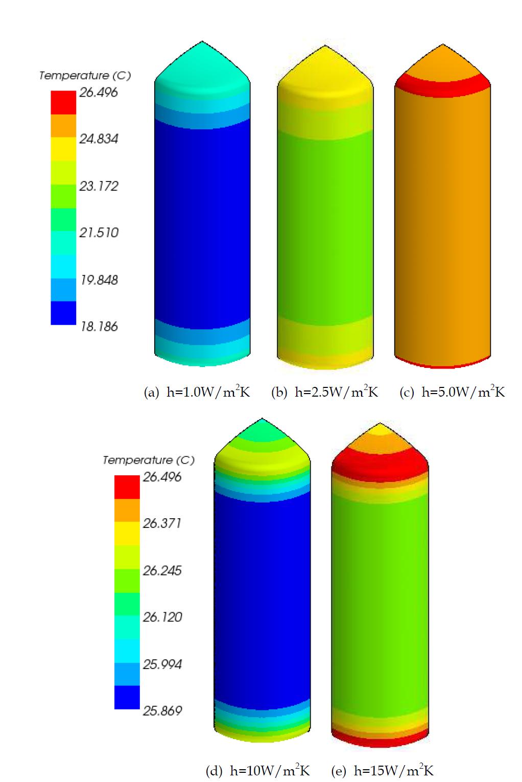 R=7.5m2K/W일 경우 외통 온도분포