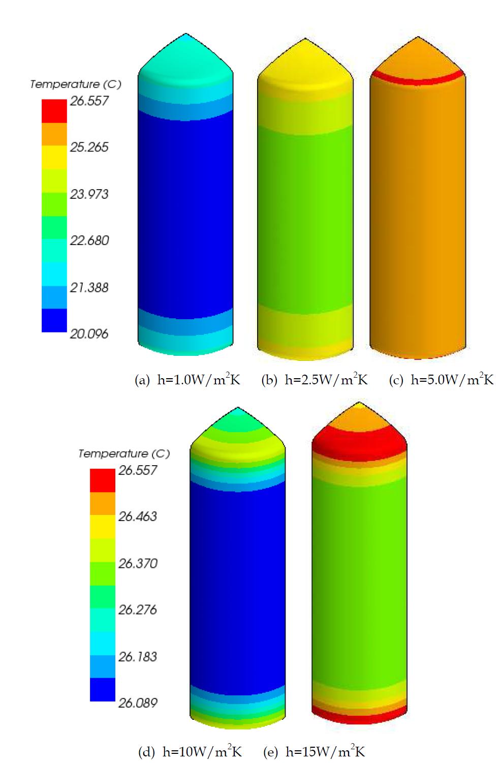 R=10m2K/W일 경우 외통 온도분포