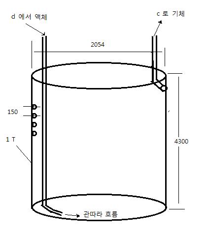 열교환기 설치위치