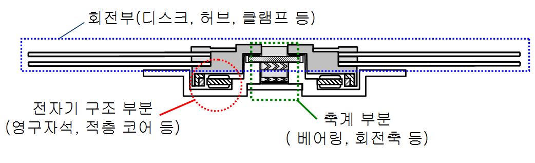 정보저장기기용 초정밀 소형모터의 구조도 (2.5인치 HDD)