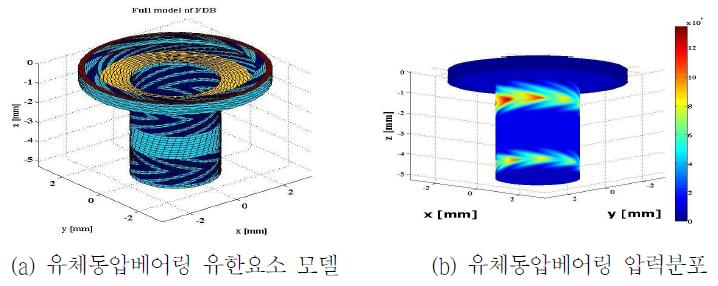 유체동압베어링 해석 프로그램 (HYBAP)