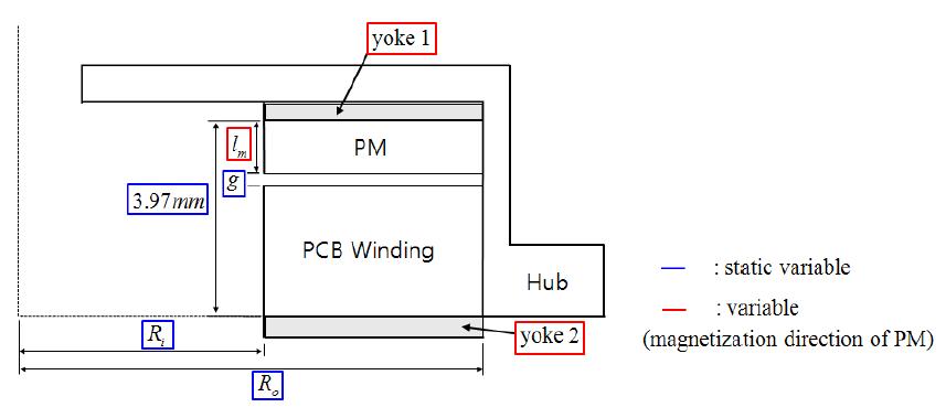 Axial type 모터의 구조 및 설계 변수