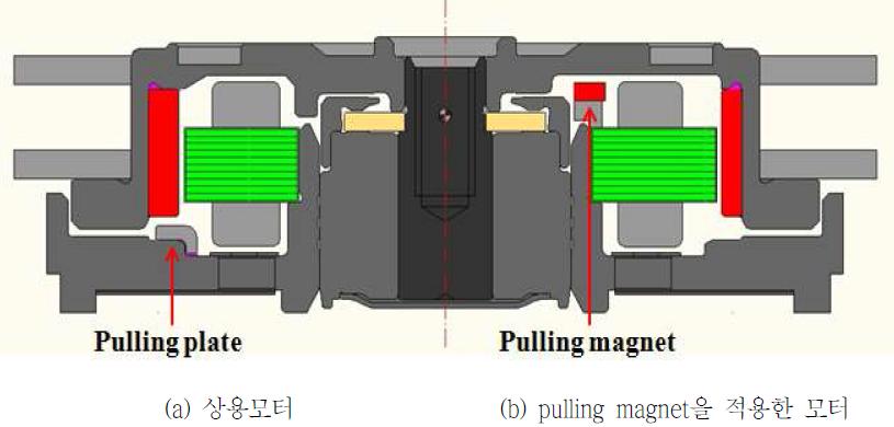 상용모터와 pulling magnet을 적용한 모터의 구조 비교