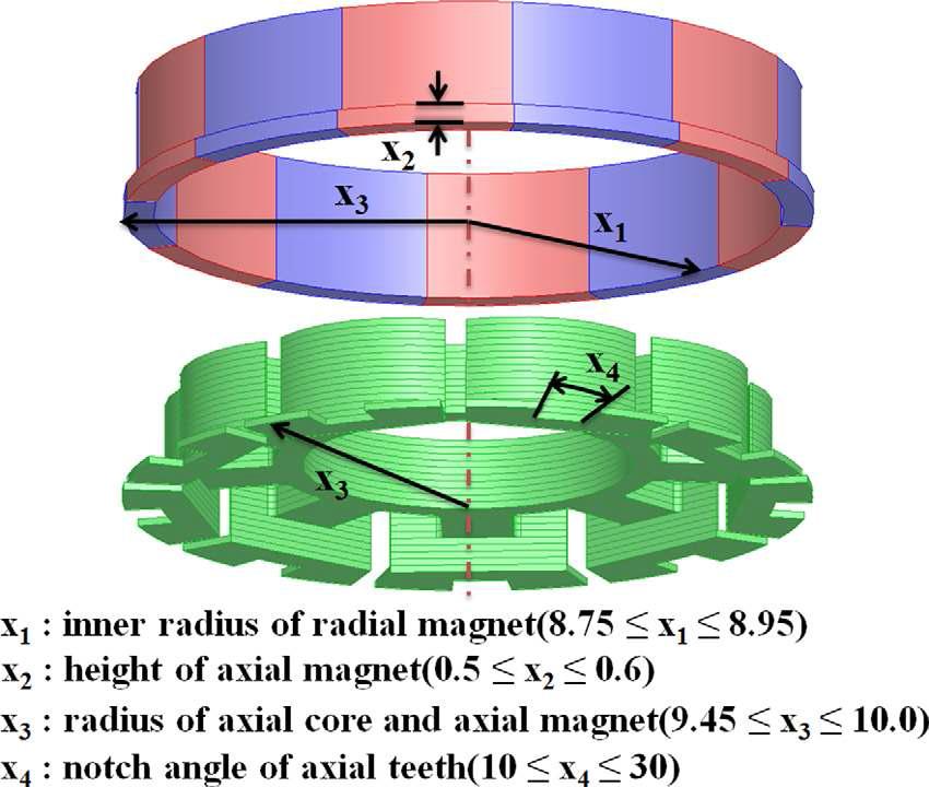 반경방향과 축방향 공극을 동시에 가지는 모터의 최적설계 설계 변수