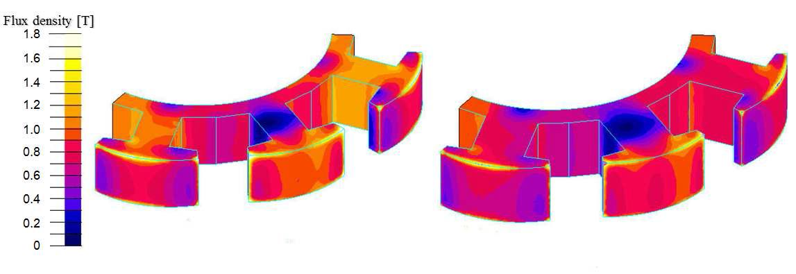 Flux density 비교(좌측부터 순서대로 상용모터, 최적설계 모터)