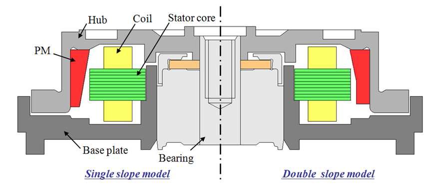 기존 허브 형상을 적용한 스핀들 모터의 구조