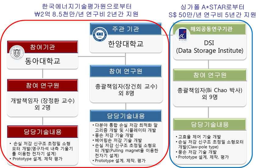 업무분장 내용