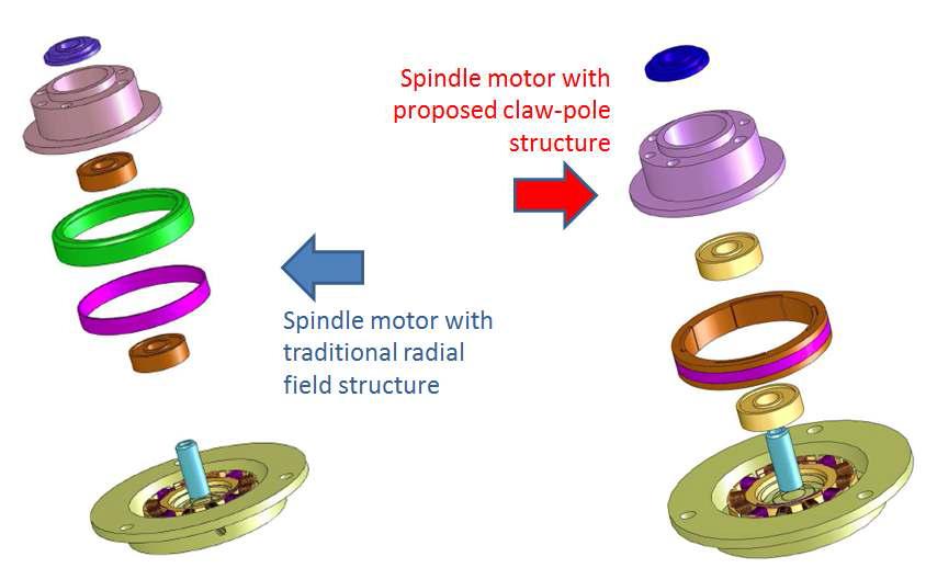 Spindle motor with claw-pole rotor structure