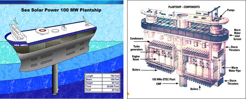 Sea Solar Power plan ship OTEC 개념도