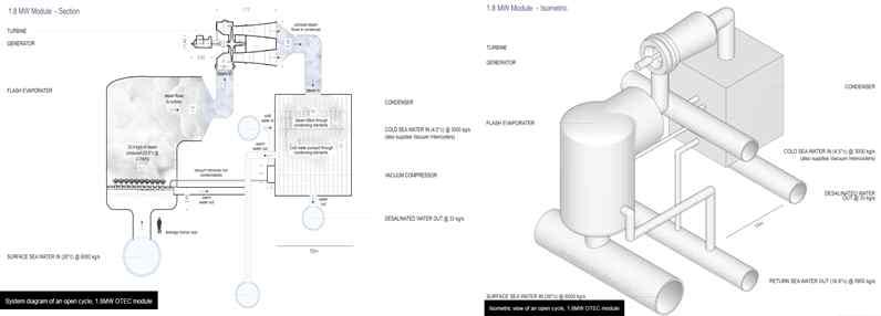 Energy Island 1.8MW OTEC