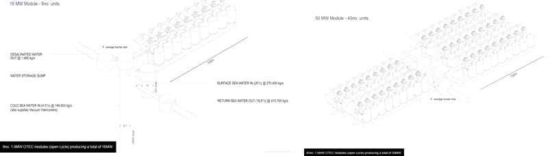 Energy Island 16MW & 50MW OTEC