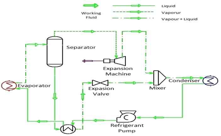 Kalina cycle