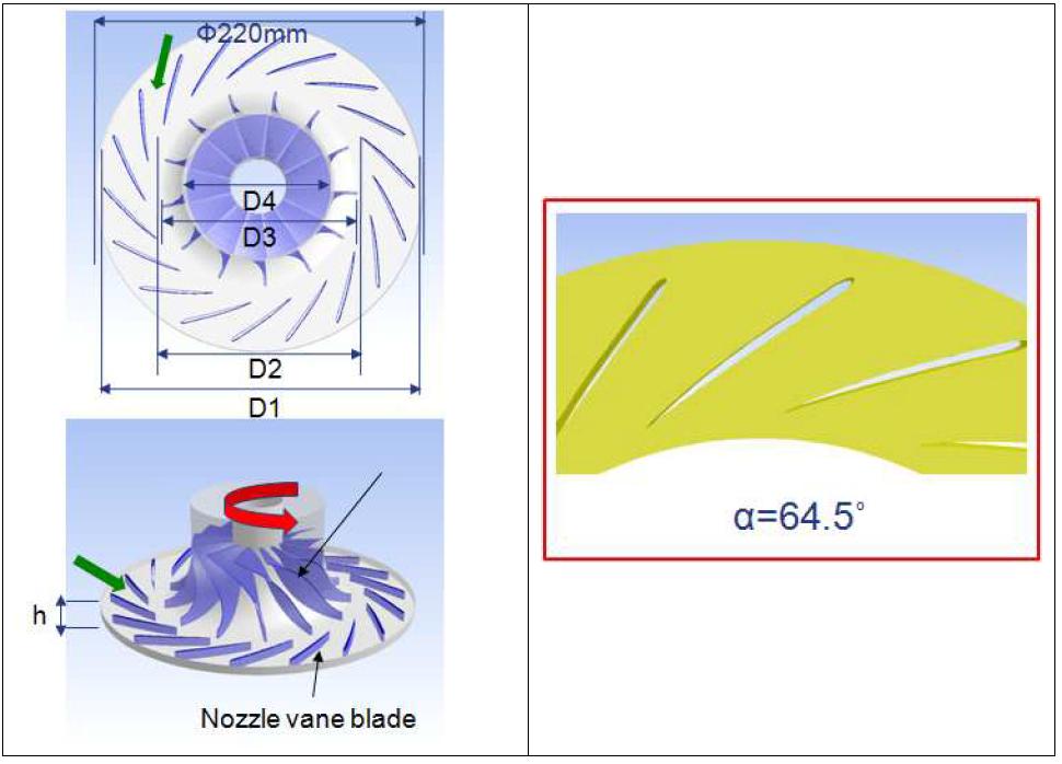 CFD 해석용 구심터빈 형상